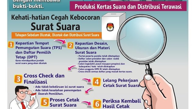 Waspada Kemunculan Kembali Hoax Surat Suara Tercoblos. Wajib Tahu Alur yang Benar
