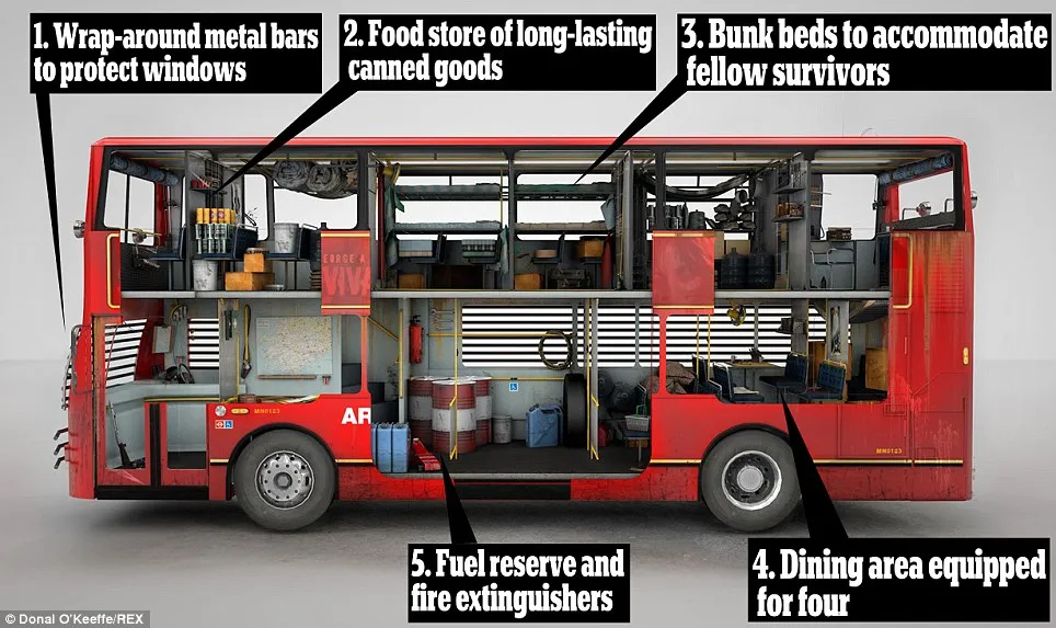 Bus Anti Zombi