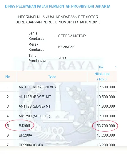 250 dibanderol rp 60 jutaan a56a1c