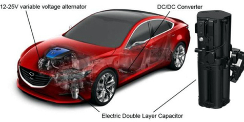 Mengenal Teknologi Skyactiv I-Eloop Mazda | Otosia.com