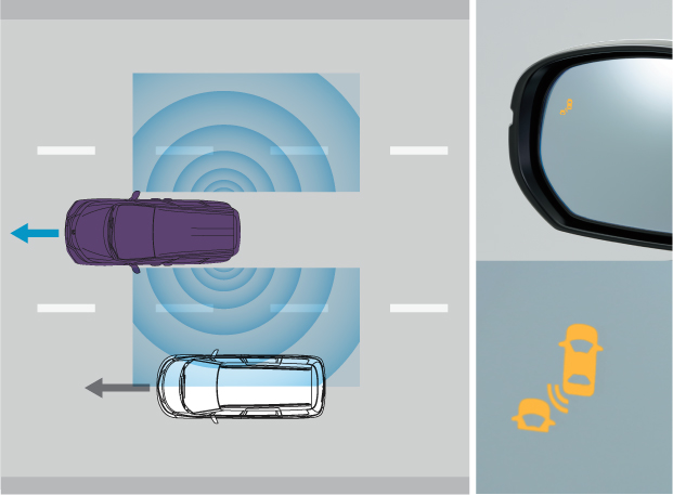 Ilustrasi Blind Spot Information