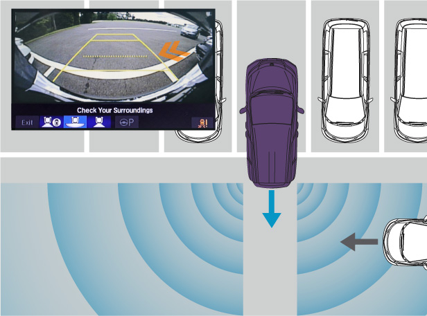 Ilustrasi fitur Smart Parking Assist System