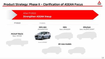 Rencana jangka menengah Mitsubishi di pasar ASEAN (MMC)