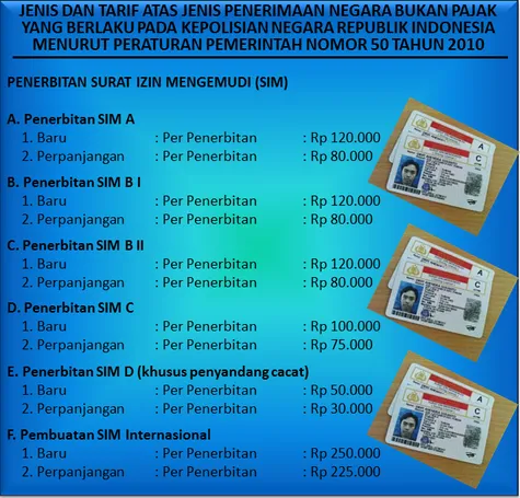Jangan Mau Bayar Mahal, Berikut Tarif Resmi Penerbitan SIM 