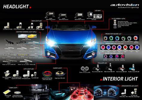 AutoLightUp, Cara Autovision Pancing Kreatifitas 