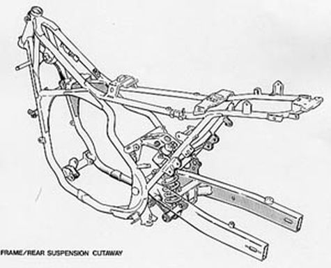 Pertimbangan Yamaha Scorpio 225 Jadi Kanvas Motor  Custom 