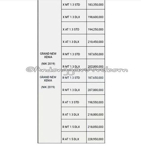 Daftar Harga Daihatsu Xenia 2019 (Instagram/rfimr)