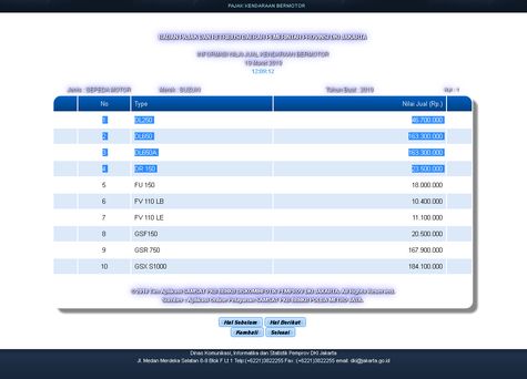 Daftar NJKB Suzuki Indonesia di Samsat DKI Jakarta