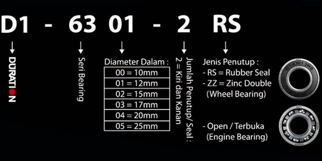 Keunggulan Bearing merk Duration  merdeka.com