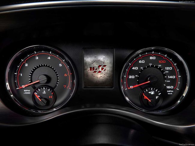 Panel Speedometer