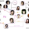 drama korea