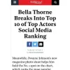 Bella Thorne Ulang Tahun