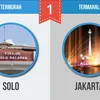 Kota Termahal dan Termurah Indonesia