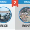 Kota Termahal dan Termurah Indonesia