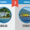 Kota Termahal dan Termurah Indonesia