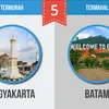 Kota Termahal dan Termurah Indonesia