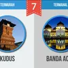Kota Termahal dan Termurah Indonesia