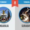 Kota Termahal dan Termurah Indonesia