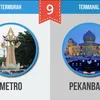 Kota Termahal dan Termurah Indonesia