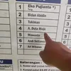 Potret Kesederhanaan Duta Sheila on 7
