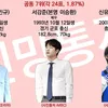 Top 10 Selebritis Ganteng yang Disukai Pria Korea Gay