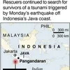 Tsunami Pangandaran