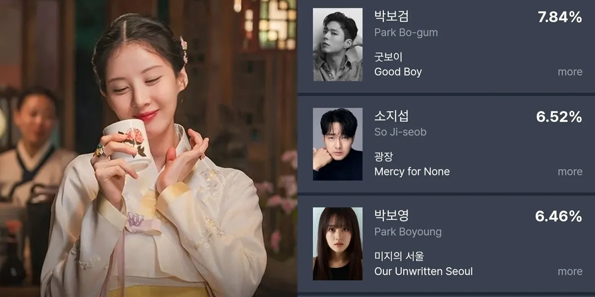 10 Most Discussed Korean Artists in the 3rd Week of June 2025 Because of the Dramas They Starred In
