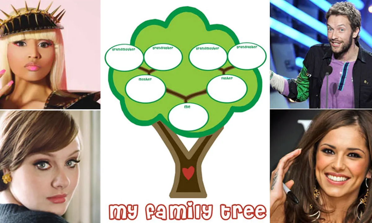 5 Musisi Dengan Masa Lalu Keluarga Yang Wow