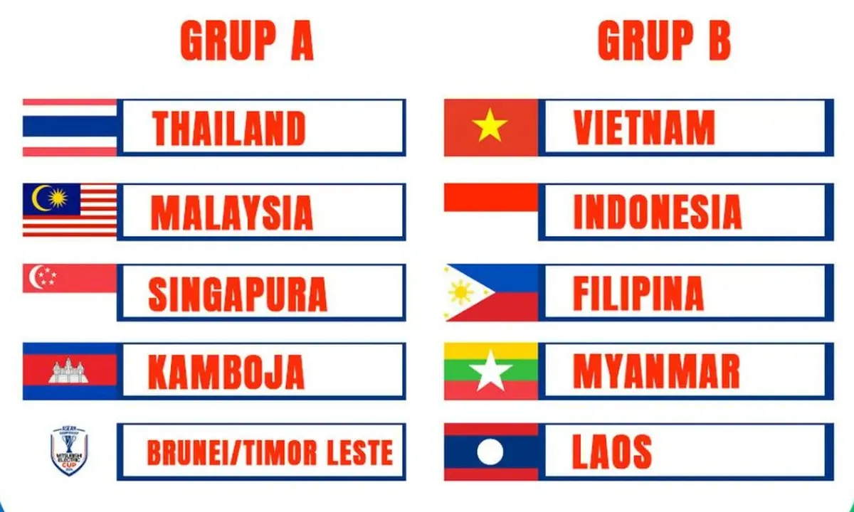 Cara Mudah Beli Tiket Timnas Indonesia, Calon Penonton Wajib Daftar di Garuda ID