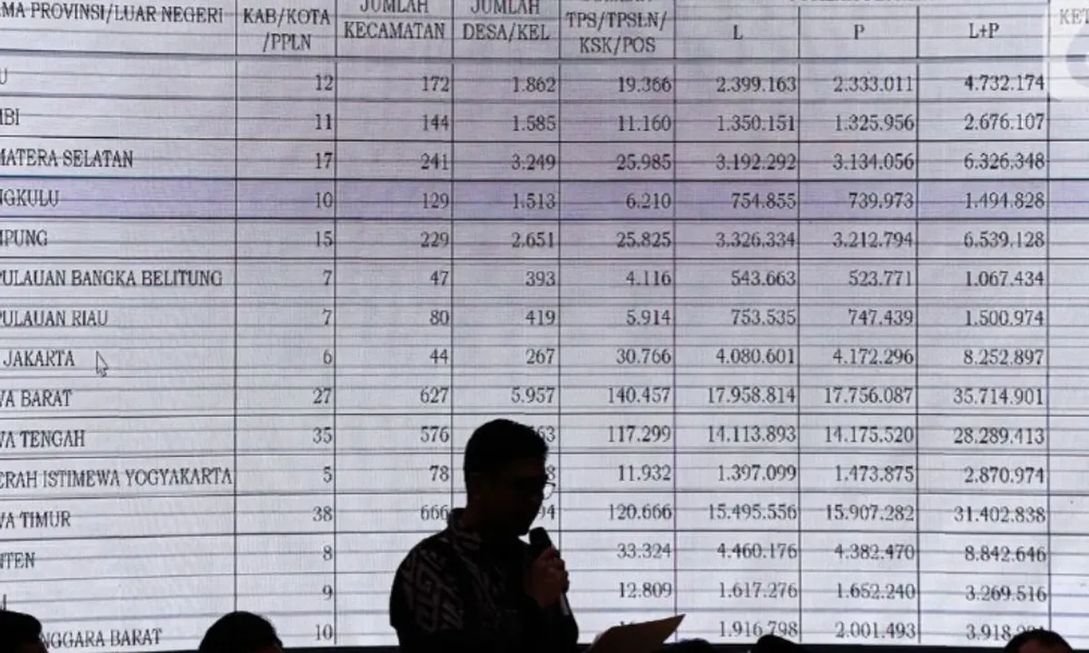 Cek DPT Pilkada 2024 Lewat HP, Tips Penting Sebelum ke TPS