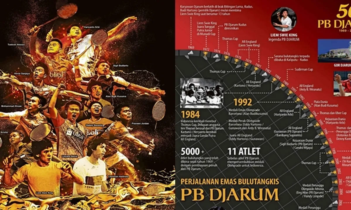 Dikritik KPAI, PB Djarum Hentikan Audisi Beasiswa Bulu Tangkis