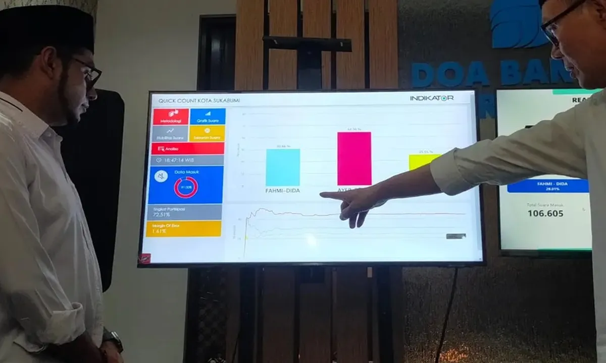 Kapan Pengumuman Pemenang Pilkada 2024 Diumumkan? Berikut Jadwalnya
