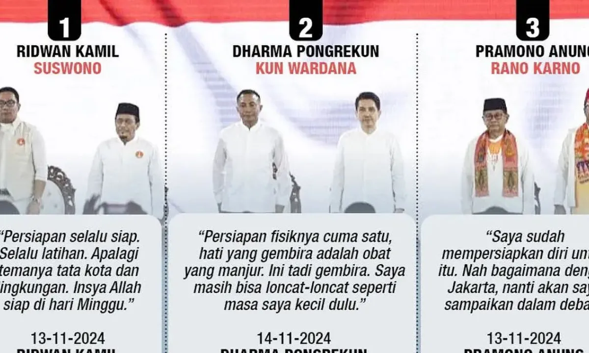 Rekapitulasi Data Suara Pilkada DKI Jakarta 2024, Sirekap KPU Masih Kekurangan 3 Persen Data