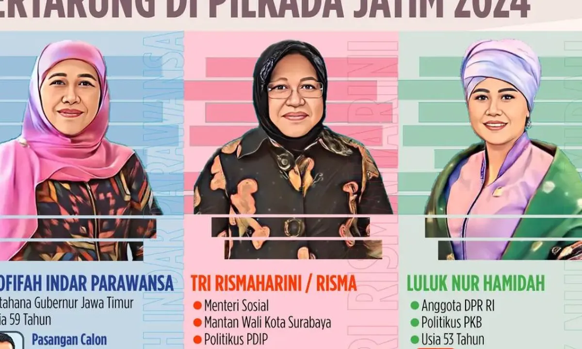 Rekapitulasi Sementara Pilkada Jatim di KPU, Data Suara Hampir Lengkap dari Semua Daerah