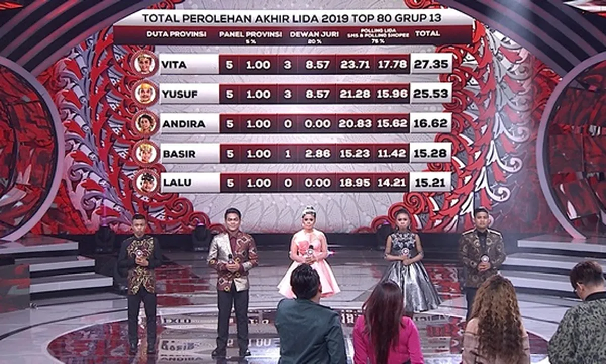 Satukan Perbedaan Budaya Lewat Lagu 'Sio Mama' di Konser LIDA 2019