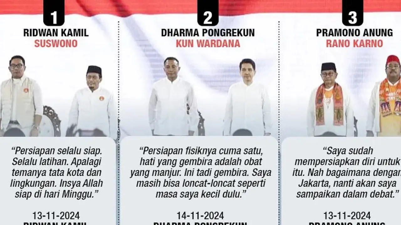 Rekapitulasi Data Suara Pilkada DKI Jakarta 2024, Sirekap KPU Masih Kekurangan 3 Persen Data