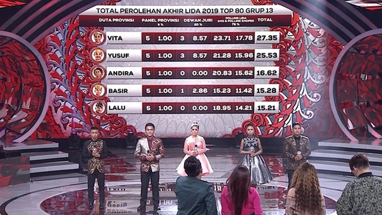 Satukan Perbedaan Budaya Lewat Lagu 'Sio Mama' di Konser LIDA 2019