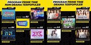 Indonesian Television Awards 2022 Hadir Kembali, Intip 4 Kategori Paling Prestisius dan Bergengsi Berikut
