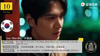 10 Pria dengan Wajah Tertampan di Asia Versi TCC, dari Lee Min Ho Sampai Xiao Zhan 