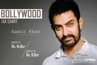Berapa Sih Pajak Yang Harus Dibayar Seleb Bollywood Tahun 2017?