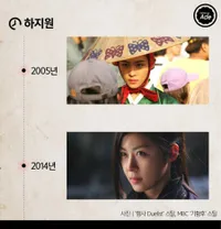 FOTO: Kelewat Baby Face, Deretan Bintang Korea Ini Tak Tambah Tua