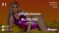 Gak Cuma Kylie, Para Seleb Ini Punya Tarif Endorse Miliaran!