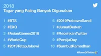 Jokowi, BTS, Sampai Agnez Mo #RameDiTwitter Indonesia 2018