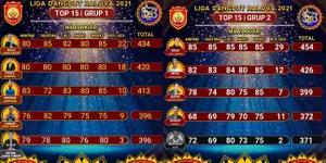 Liga Dangdut Ralova 2021 Sudah Memasuki Top 12, Siapa Saja yang Berhasil Lolos?