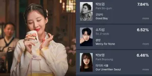 10 Artis Korea Paling Banyak Diperbincangkan Minggu ke-3 Juni 2025 Karena Drama yang Diperankannya