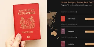 Kini, Singapura Menjadi Pemegang Paspor Terkuat di Dunia