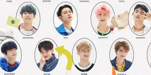 Rilis '90's Love' NCT Lanjutkan Popularitasnya Lewat Album 'RESONANCE Pt.2'