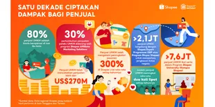 Shopee Rayakan 10 Tahun Berdayakan UMKM dengan Bisnis Lokal, Catat Penjualan Lebih dari US$270 Miliar di Platform secara Global