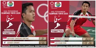 Sudah Lakoni 4 Pertandingan, Kontingen Bulu Tangkis Indonesia Bakal Gempur Thailand &#38; Malaysia