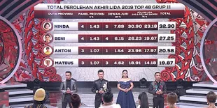 Terpisah dengan Sang Ayah Selama 12 Tahun, Anton Dapat Kejutan di Konser LIDA 2019